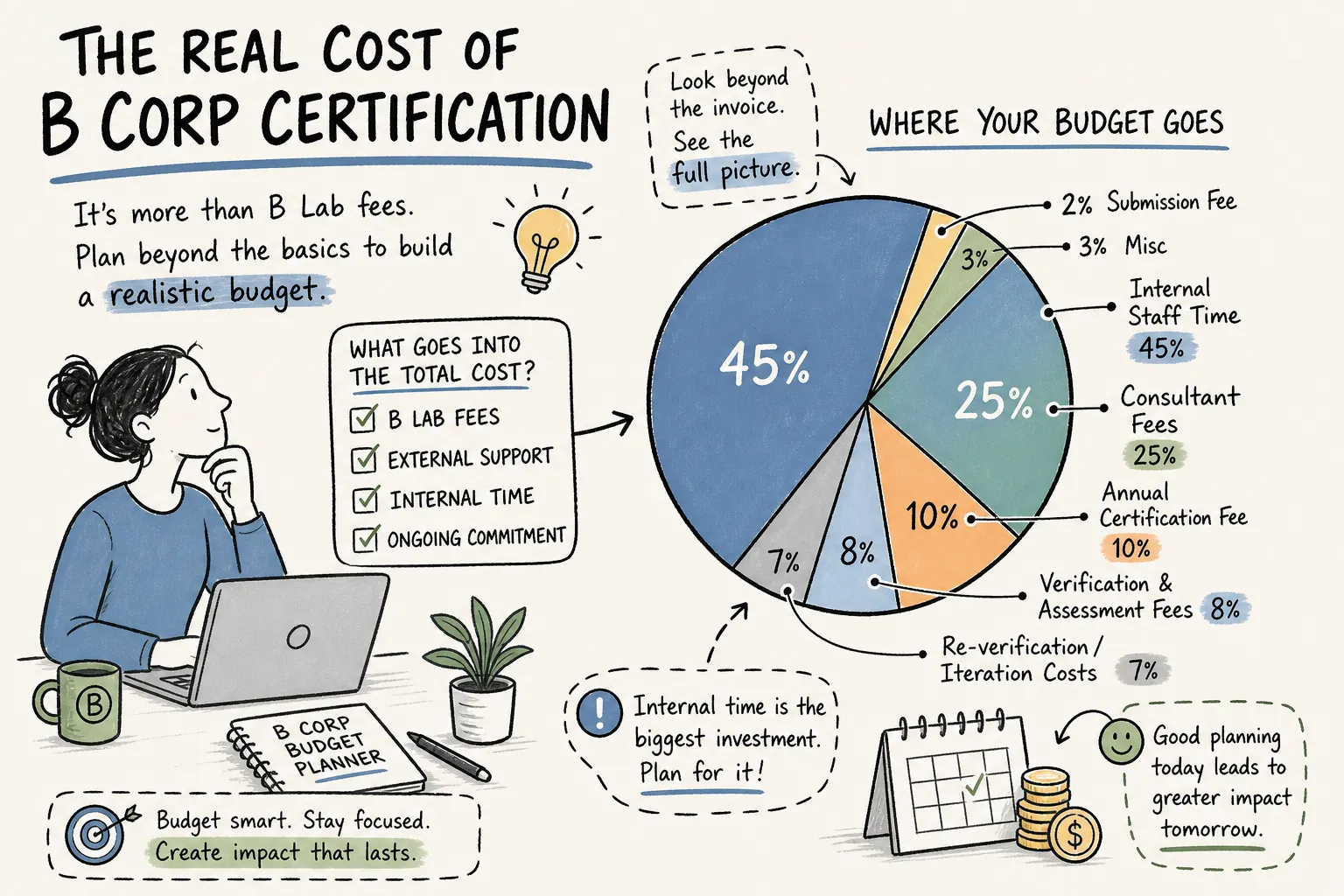 b-corp-certification-cost-the-real-numbers-2026