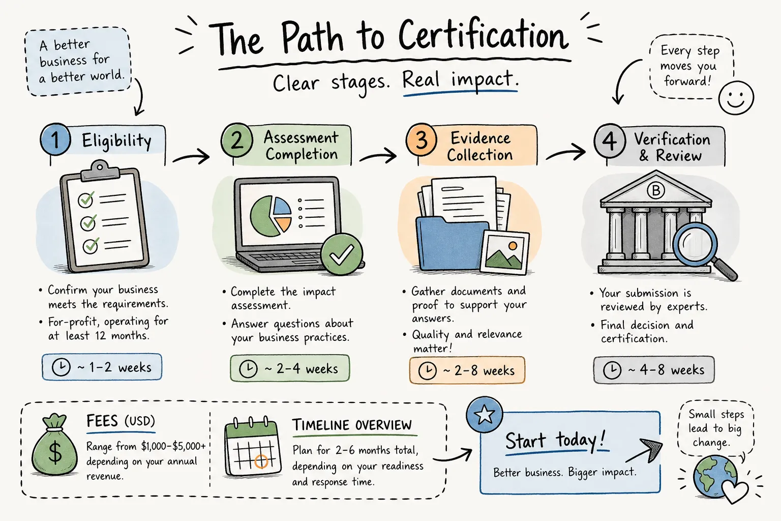b-corp-application-process-for-canadian-businesses.webp